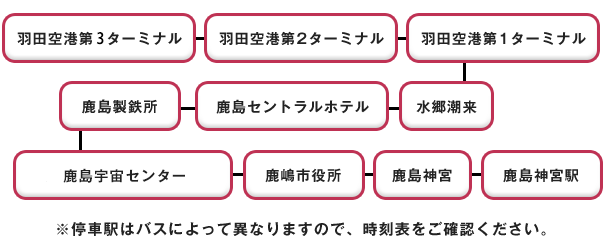 カシマスタジアム 高速バス 羽田空港 鹿島神宮駅 鹿島アントラーズ オフィシャルサイト