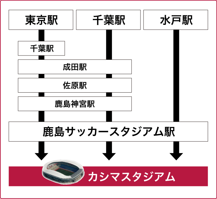 カシマスタジアム 鹿島アントラーズ オフィシャルサイト