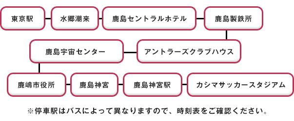 カシマスタジアム 高速バス 東京駅 鹿島セントラルホテル 鹿島神宮駅 カシマスタジアム 鹿島アントラーズ オフィシャルサイト