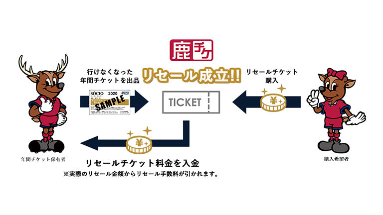 2020年シーズンからのチケットリセールサービス導入のお知らせ