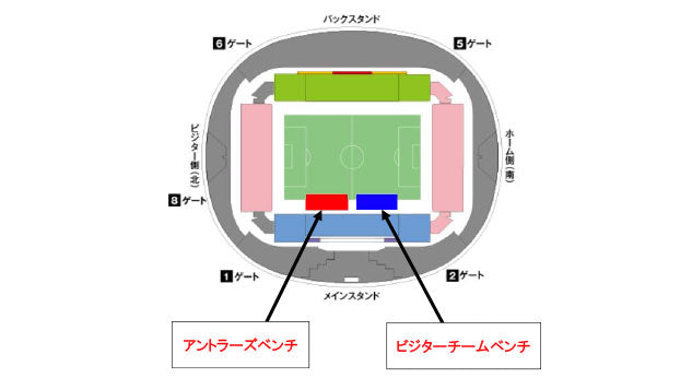 ACL開催時のベンチ位置について