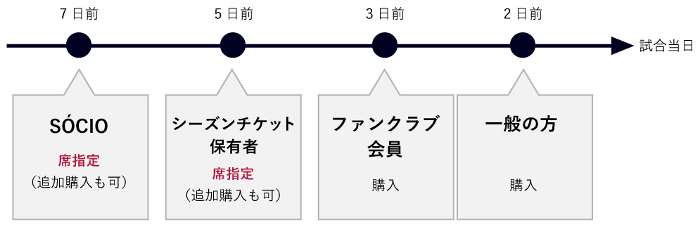 ふるさと納税 毎回完売