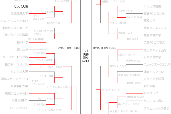 全試合一覧 鹿島アントラーズ オフィシャルサイト