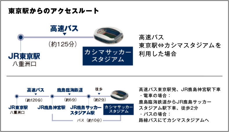 アクセス 茨城県立カシマサッカースタジアム