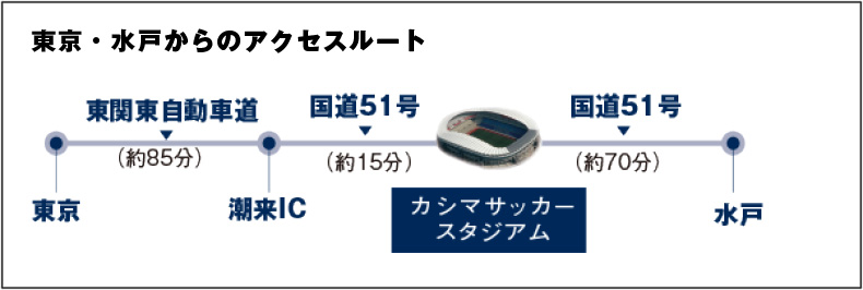 アクセス 茨城県立カシマサッカースタジアム