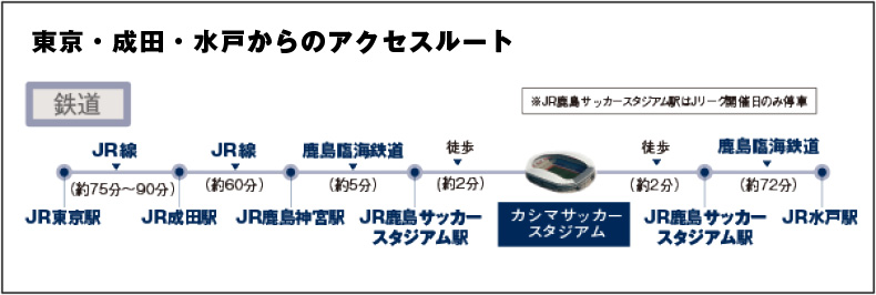 アクセス 茨城県立カシマサッカースタジアム