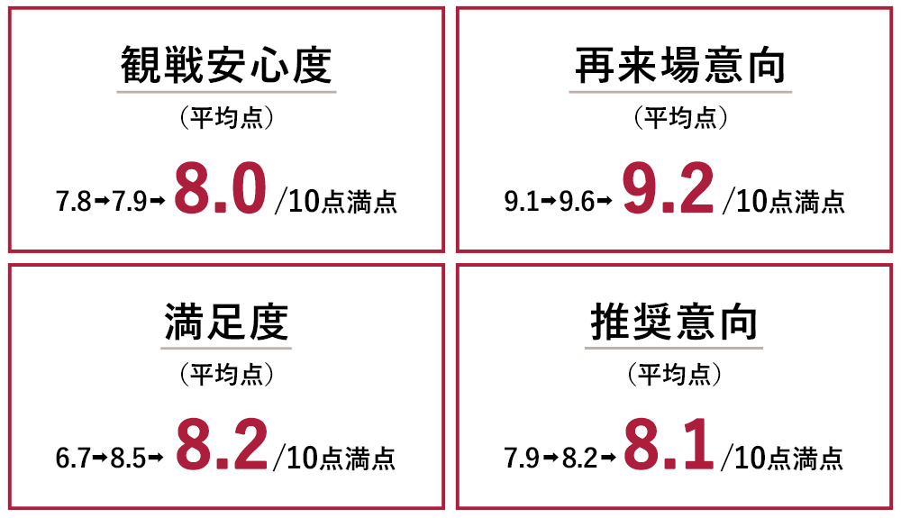 安心 安全な試合開催のために 新型コロナウイルス感染予防対策 鹿島アントラーズ オフィシャルサイト 安心 安全な試合開催のために 新型コロナウイルス感染予防対策 鹿島アントラーズ オフィシャルサイト