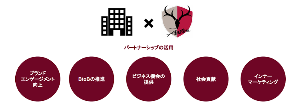 パートナーシップの活用