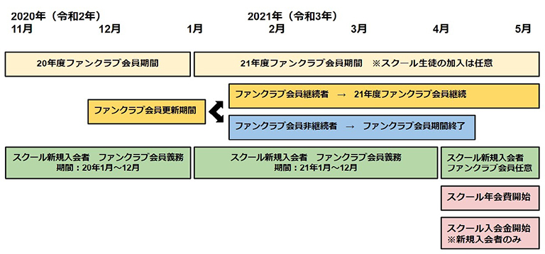 21年度のスクール費用の変更について 鹿島アントラーズ オフィシャルサイト 21年度のスクール費用の変更について 鹿島アントラーズ オフィシャルサイト