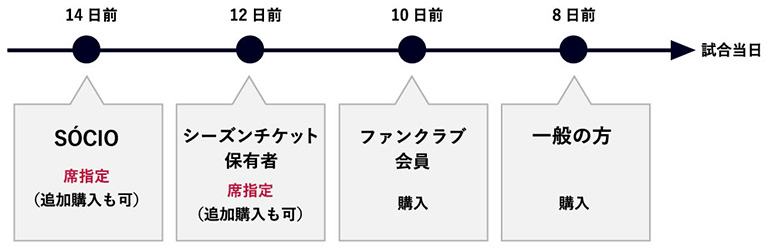 10月開催ホームゲーム 横浜fc戦 広島戦 名古屋戦 の50 収容制限について 鹿島アントラーズ オフィシャルサイト