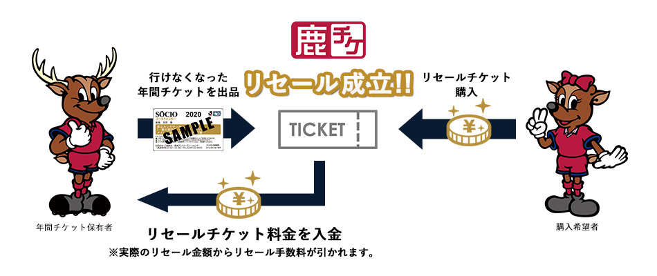 年シーズンからのチケットリセールサービス導入のお知らせ 鹿島アントラーズ オフィシャルサイト