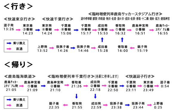 8 14 F東京戦臨時増便列車運行のお知らせ 鹿島アントラーズ オフィシャルサイト 8 14 F東京戦臨時増便列車運行のお知らせ 鹿島アントラーズ オフィシャルサイト