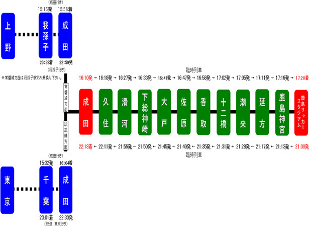 7 21 臨時増便列車運行のお知らせ 鹿島アントラーズ オフィシャルサイト