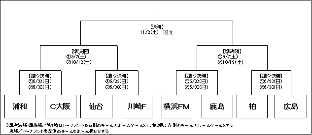 ナビスコカップ決勝トーナメント 組み合わせ決定 鹿島アントラーズ オフィシャルサイト